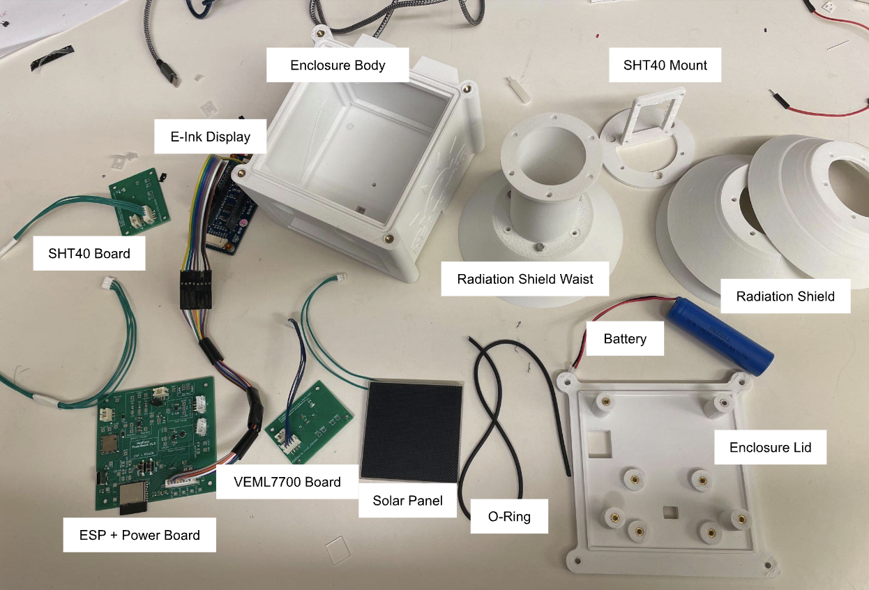 HeatSync Components