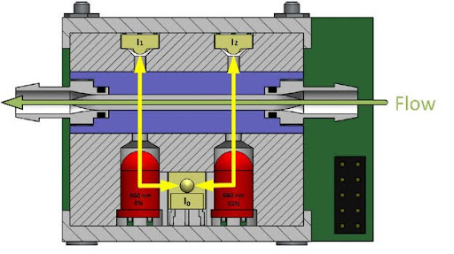 Optical Density Sensor